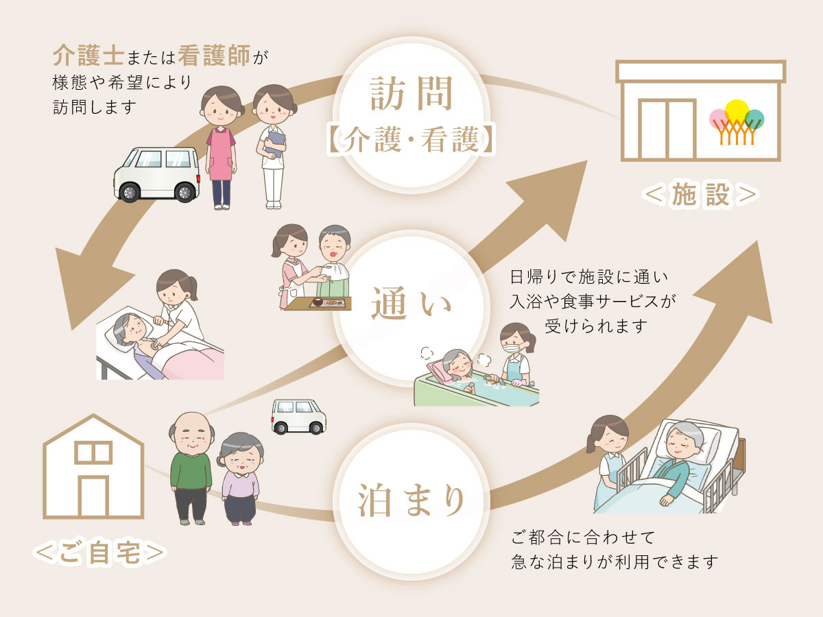 看護小規模多機能型居宅介護