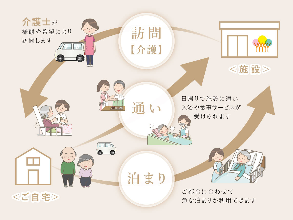 小規模多機能型居宅介護